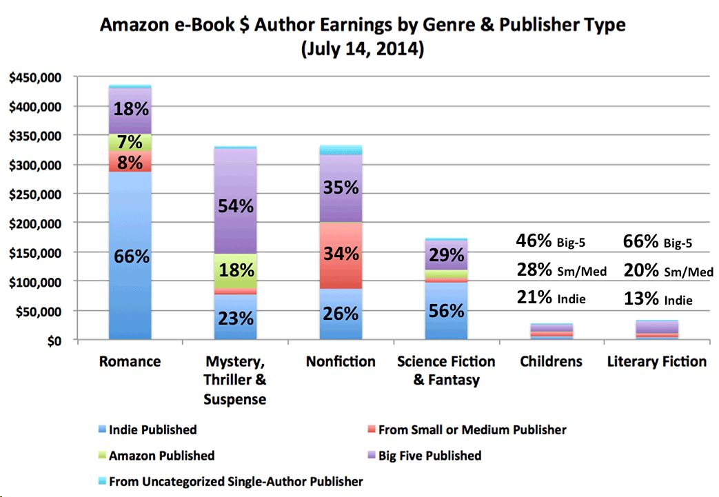 author earnings chart